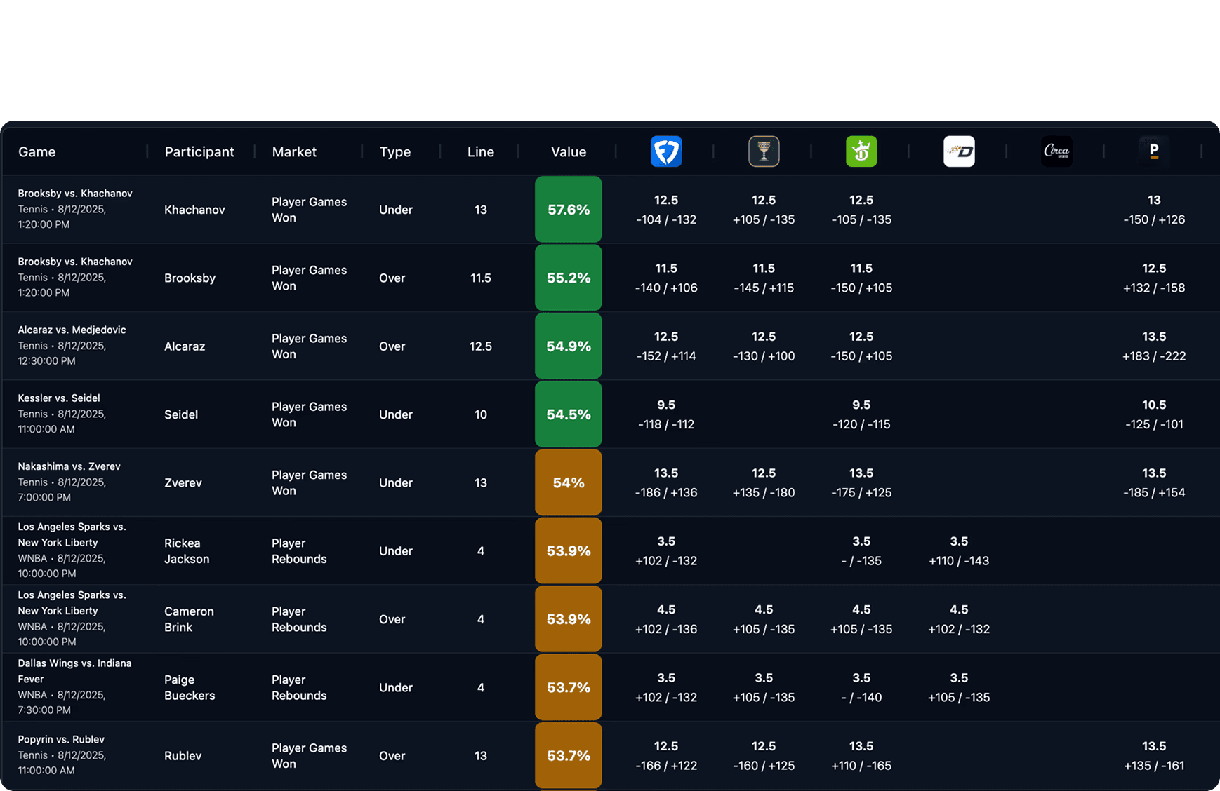 Fantasy Optimizer screenshot